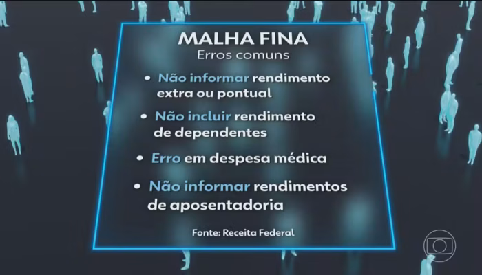 malha